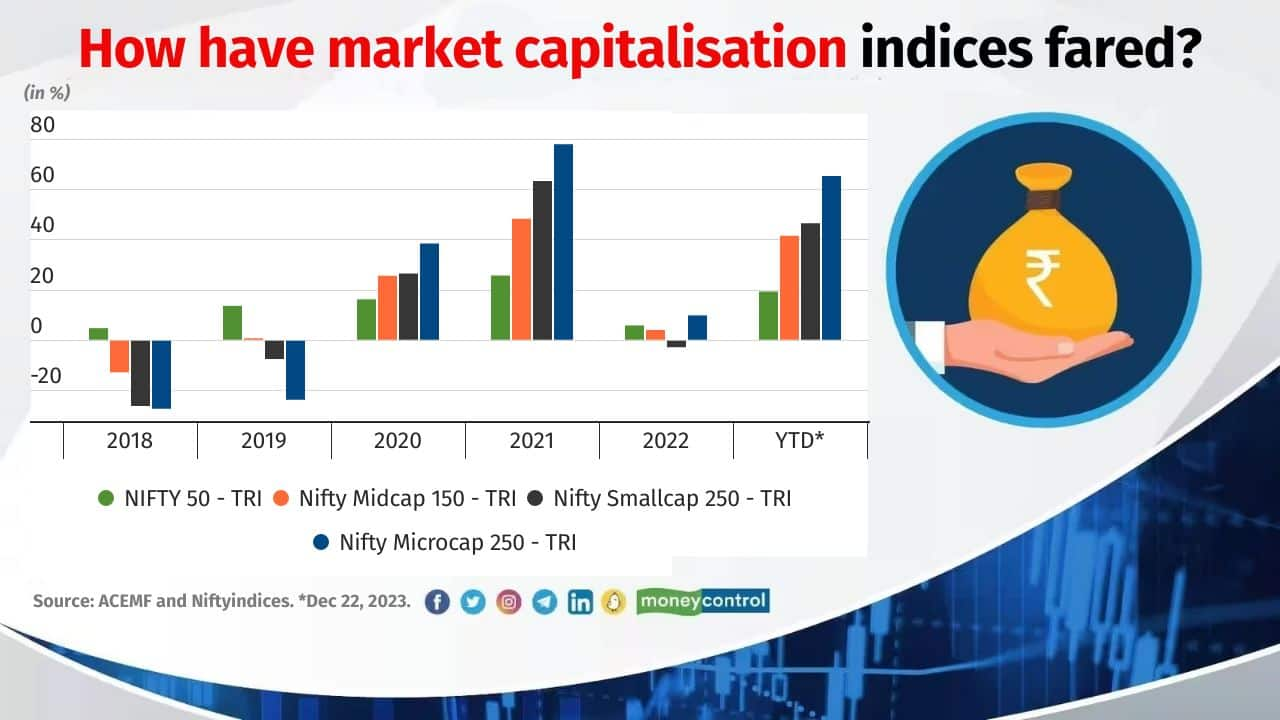 10 Midcap Stocks That Rewarded MF Investors In 2023