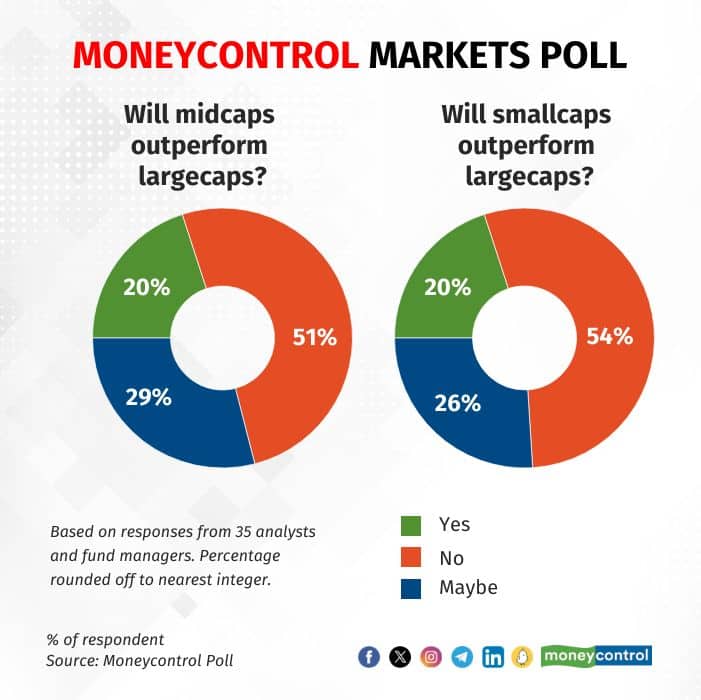 moneycontrol poll 301223_002