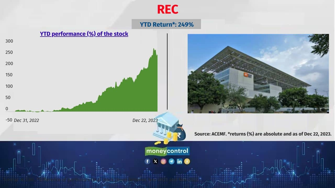 10 Midcap Stocks That Rewarded MF Investors In 2023