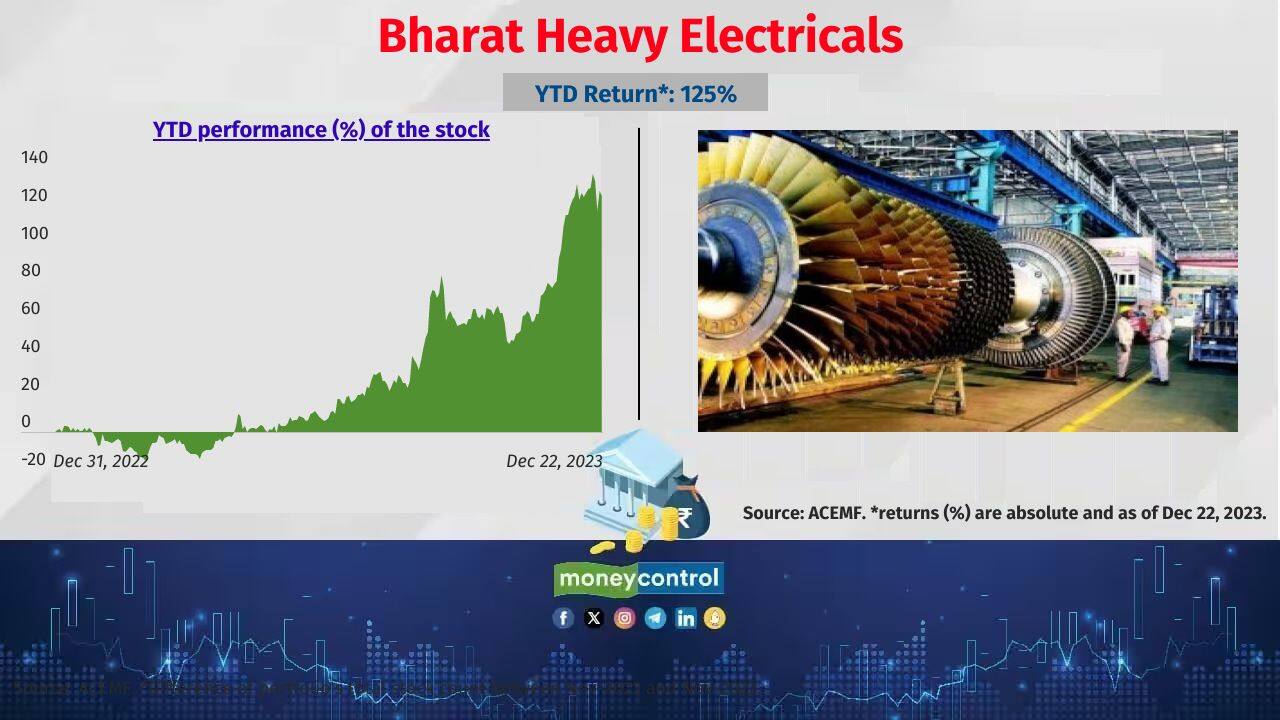 Bharat Heavy Electricals Schemes that held notable allocation to the stock: Taurus Discovery (Midcap), Tata Business Cycle and Nippon India Focused Equity Fund 