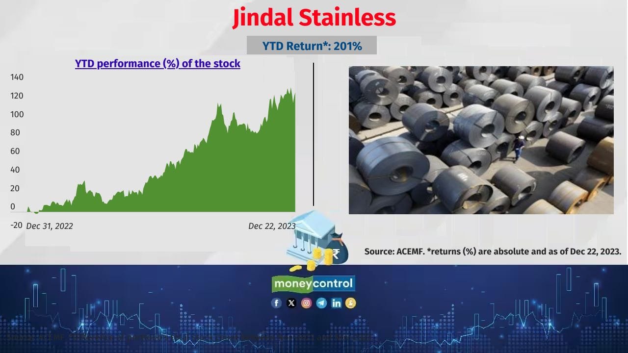 Jindal Stainless Schemes that held notable allocation to the stock: ICICI Pru Commodities, Tata Resources &amp; Energy and Bank of India Mid &amp; Small Cap Equity &amp; Debt Fund-Reg(G) Also see: Most sold mid-cap stocks by active fund managers in November 