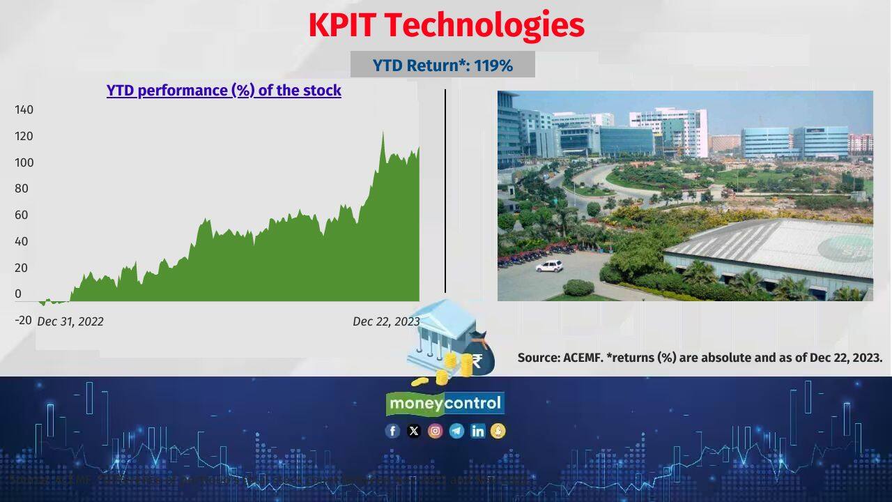 KPIT Technologies Schemes that held notable allocation to the stock: HSBC ELSS Tax saver, Sundaram Small Cap and Franklin India Smaller Cos Fund 