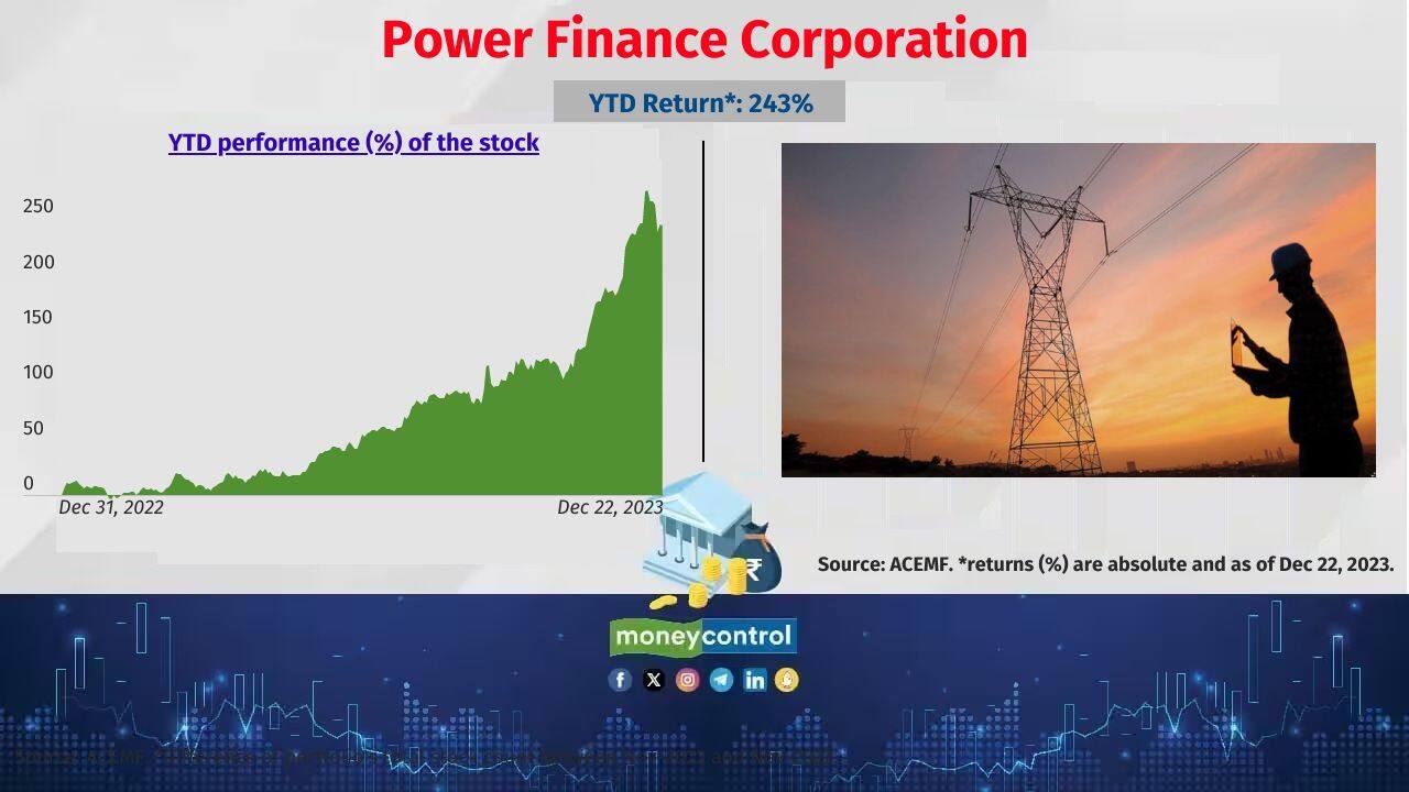 Power Finance Corporation Schemes that held notable allocation to the stock: Nippon India Growth, Kotak Multicap and Mirae Asset Midcap Fund 