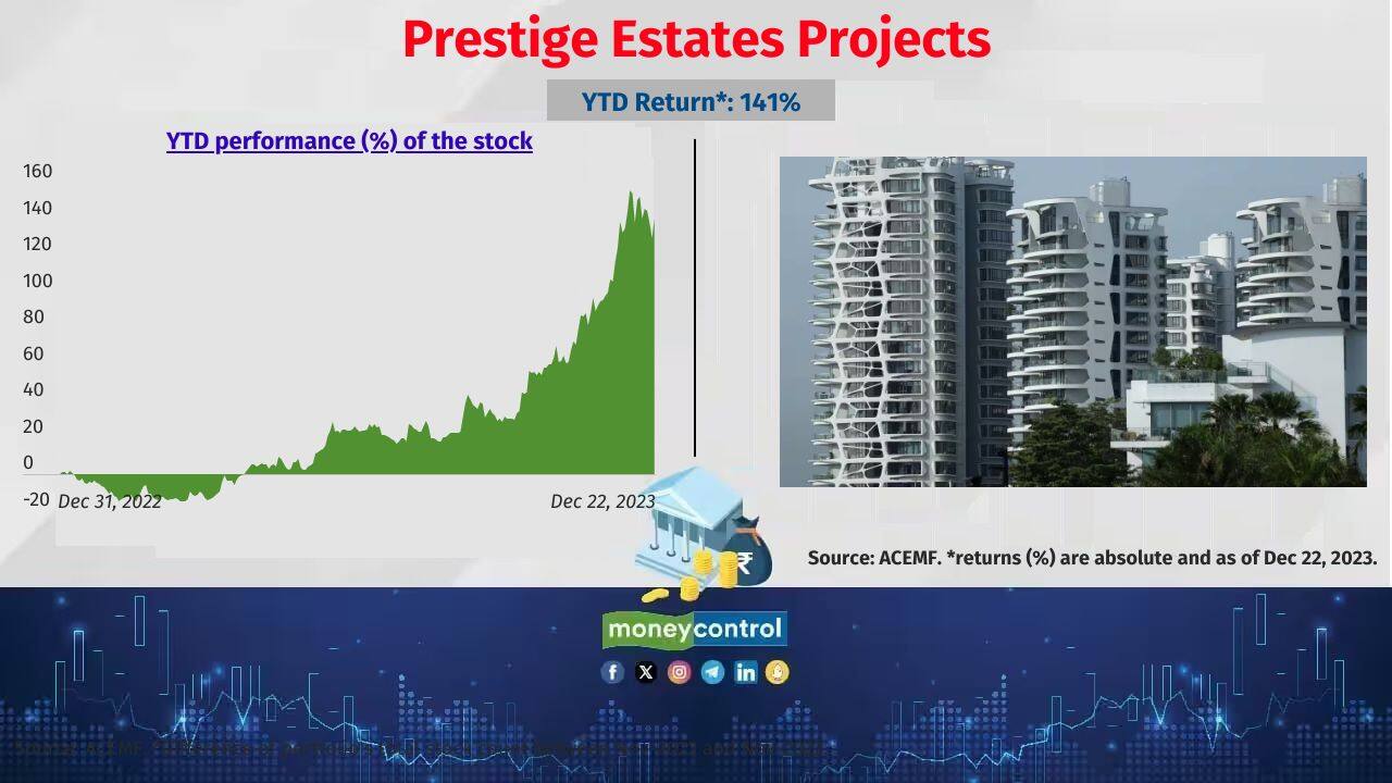 Prestige Estates Projects Schemes that held notable allocation to the stock: HDFC Housing Opp, Tata Housing Opportunities and Franklin India Prima Fund 