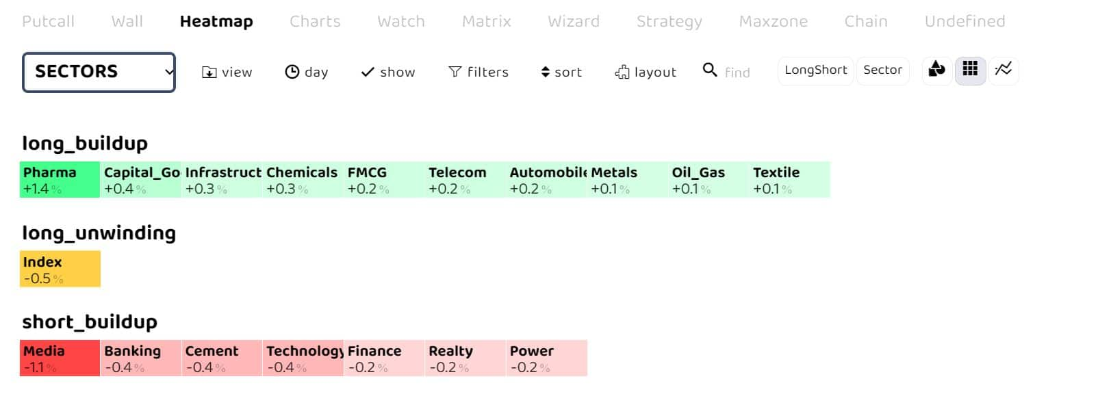 pharma in focus