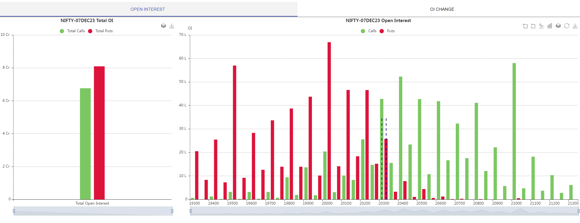 pro-weekly-market-graph 4