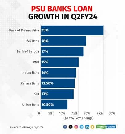 psu bank-loan-growth-071223