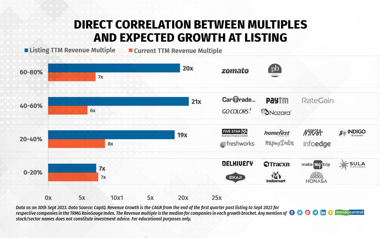 rainguage index slide5