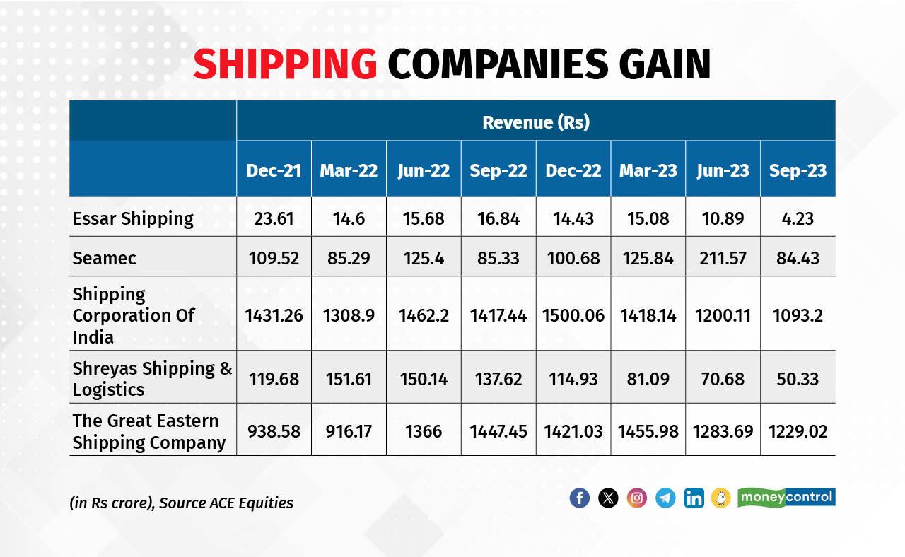 shipping data 191223_001