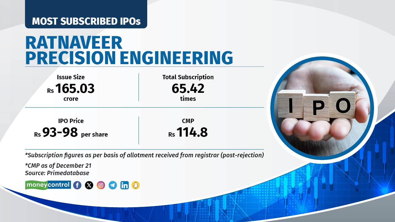 Ratnaveer Precision Engineering IPO