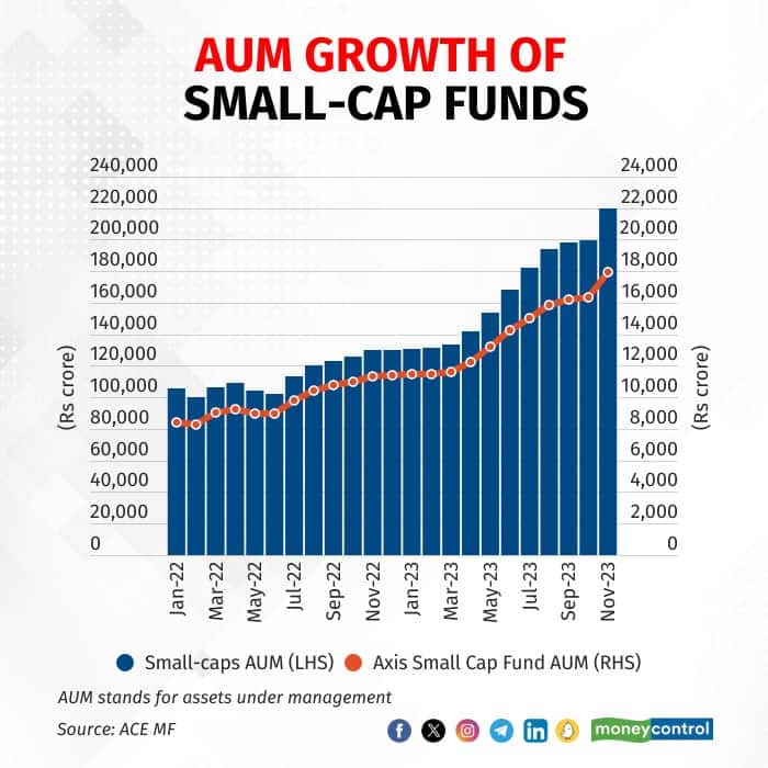 small cap funds 211223_001
