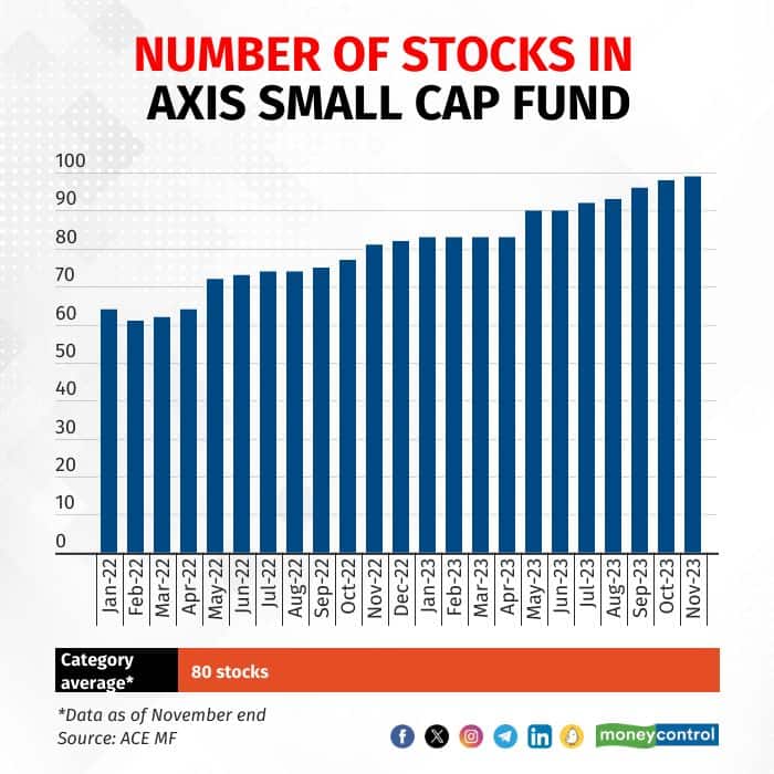 small cap funds 211223_003