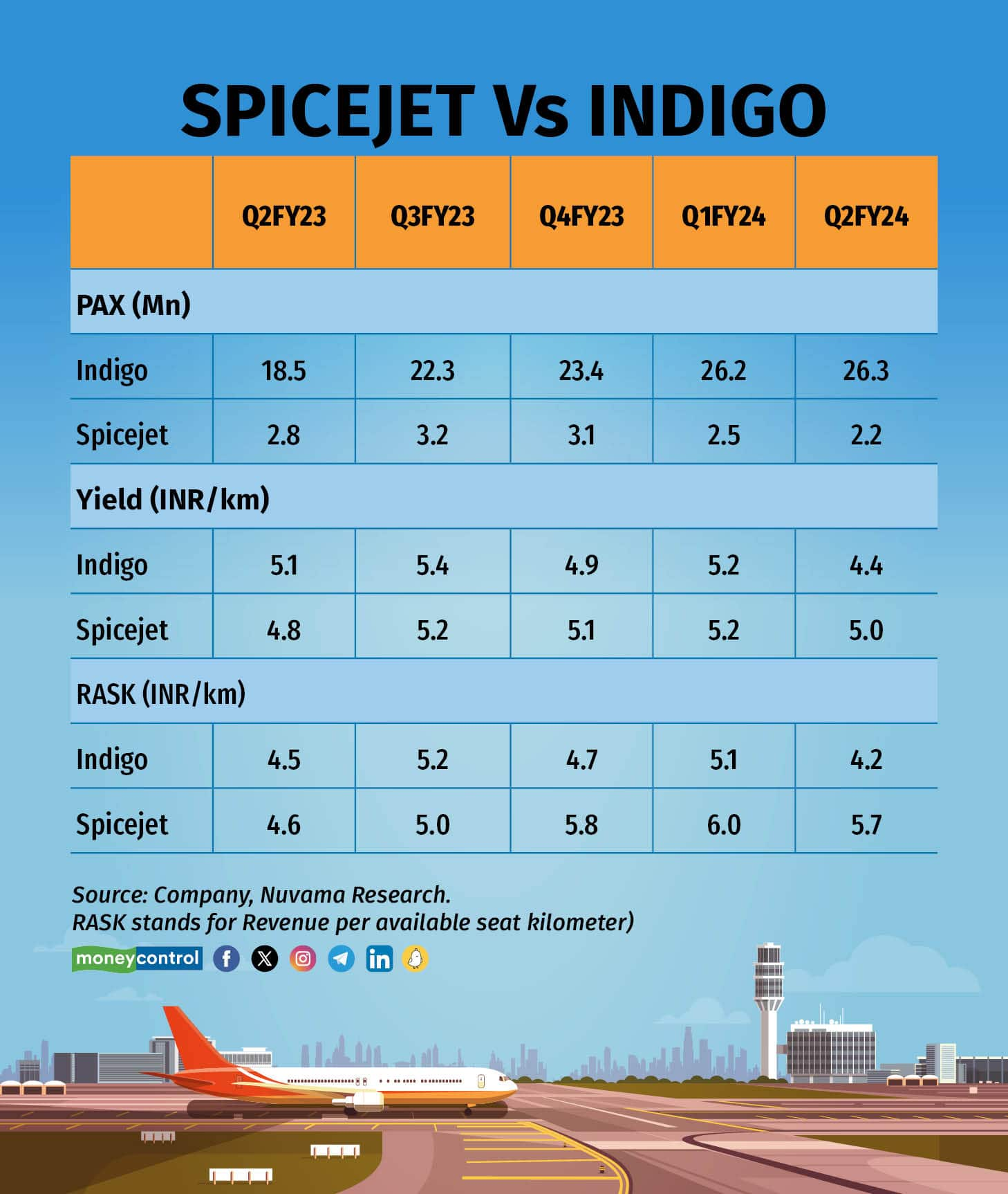 spicejet R2