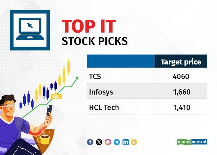 stocks picks 011223_004