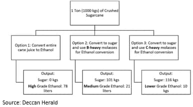 sugar flowchart