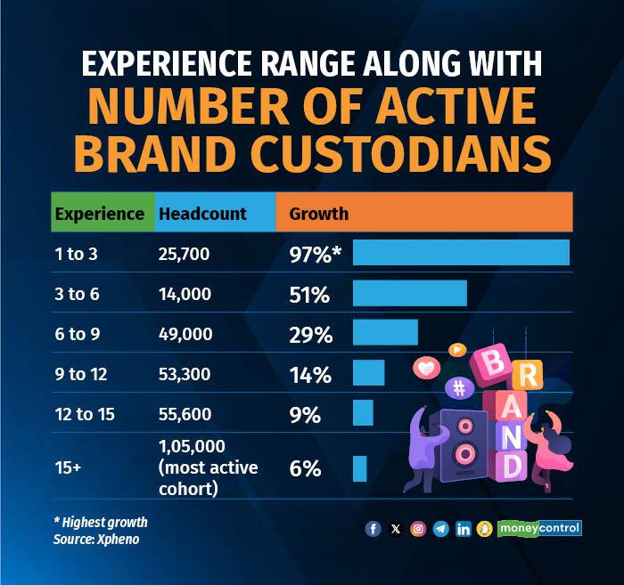 the rise of brand custodians2