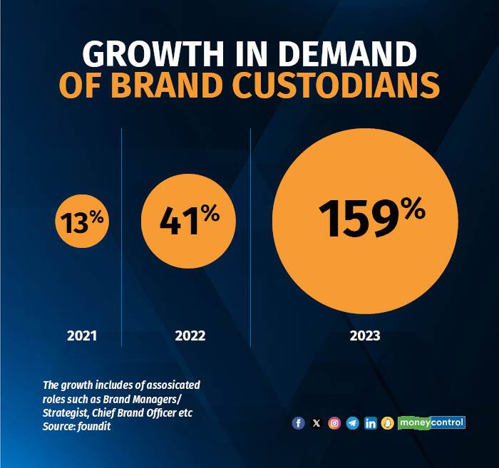 the rise of brand custodians3