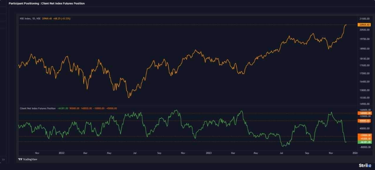 weekly-markets-pro-graph2