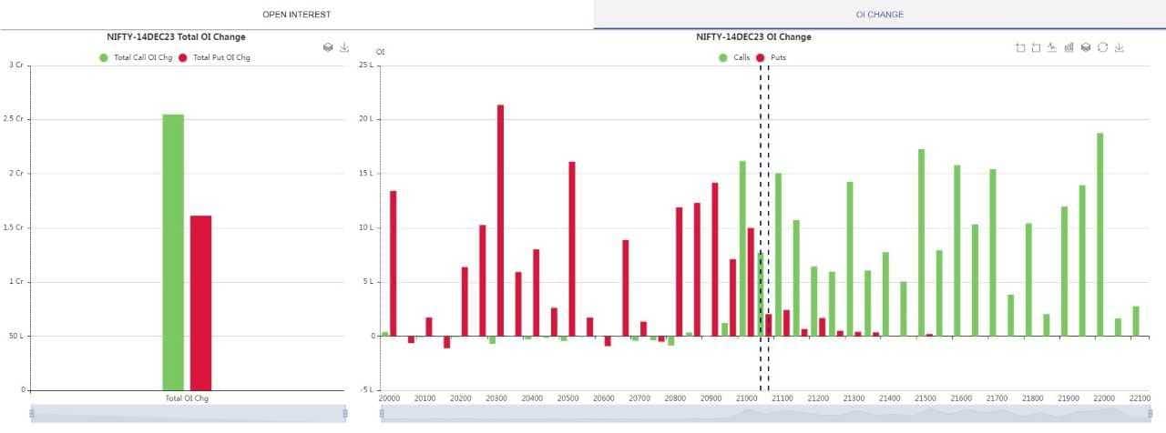 weekly-markets-pro-graph4