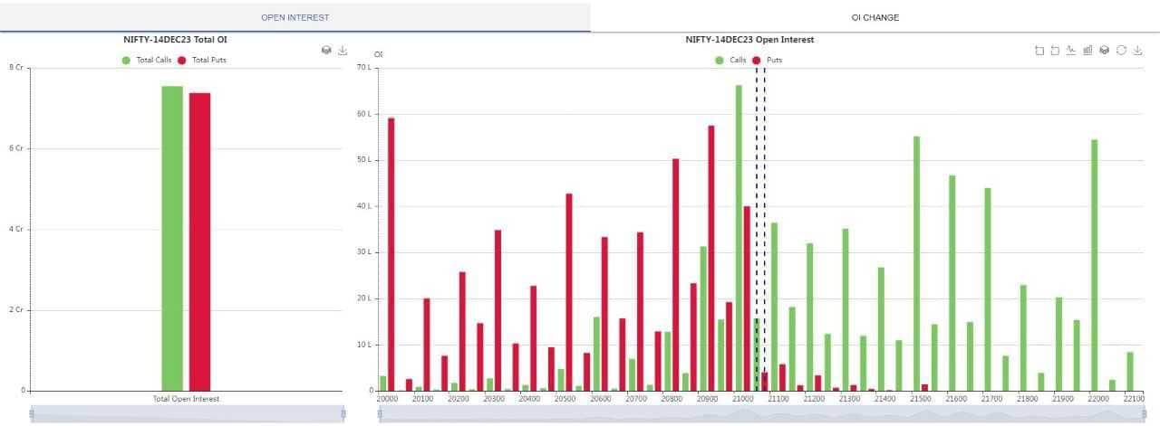 weekly-markets-pro-graph5