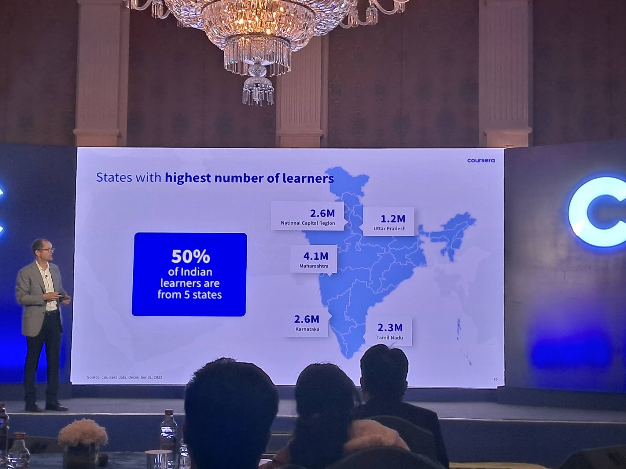 Coursera to teach in Indian languages like Hindi as AI drives down translation cost by 500X