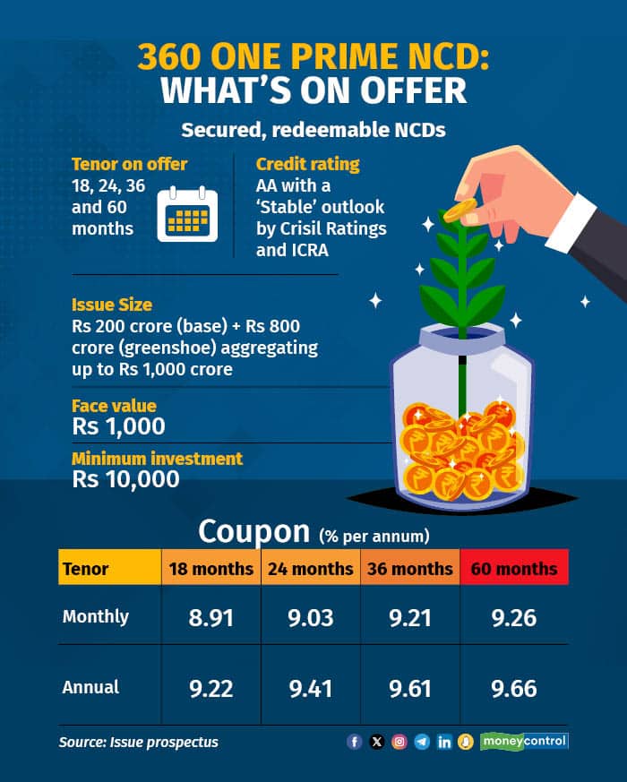 360 ONE Prime NCD What's on offer