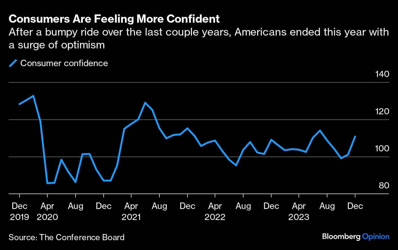 Consumers Are Feeling More Confident | After a bumpy ride over the last couple years, Americans ended this year with a surge of optimism