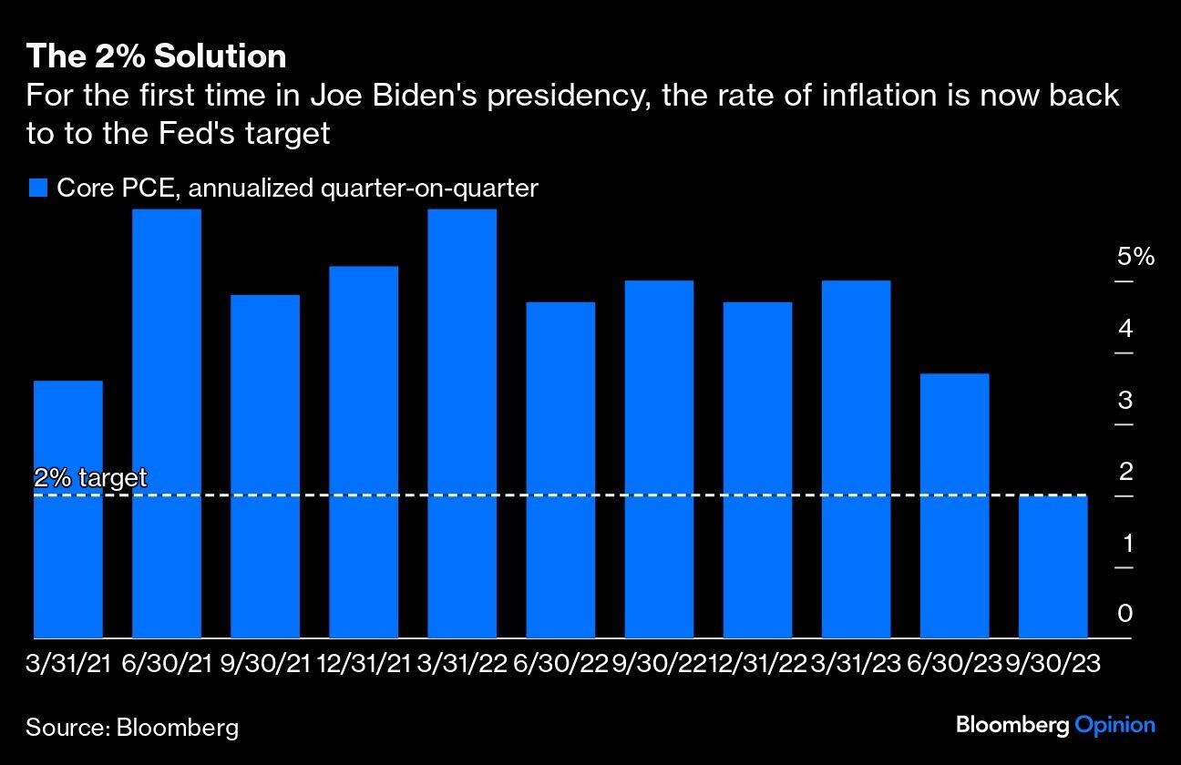 The 2% Solution | For the first time in Joe Biden's presidency, the rate of inflation is now back to to the Fed's target