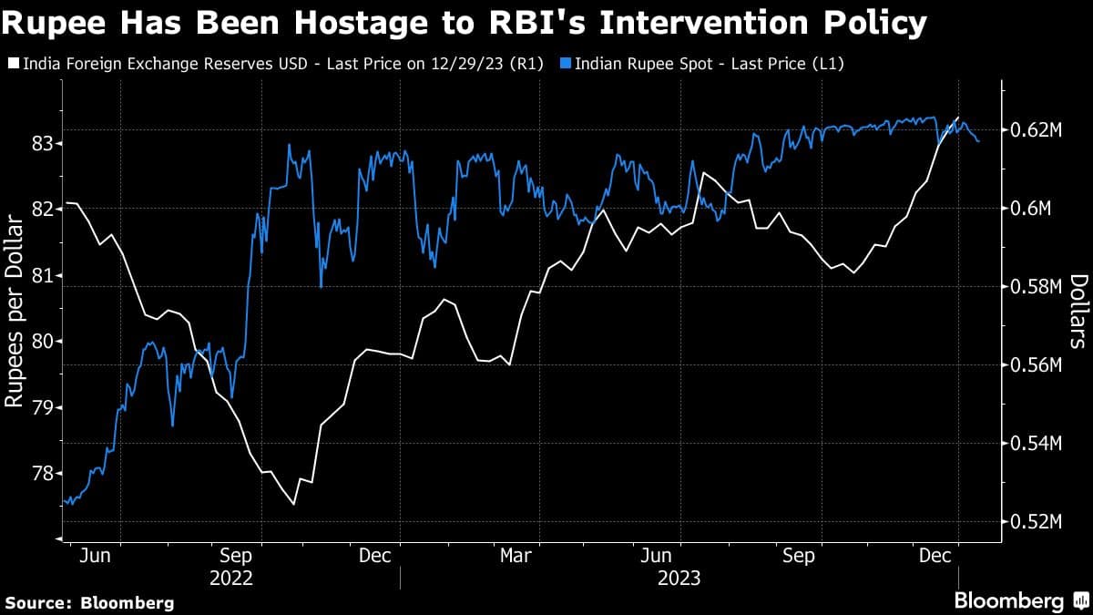 Indian rupee may be winner only if RBI eases hold