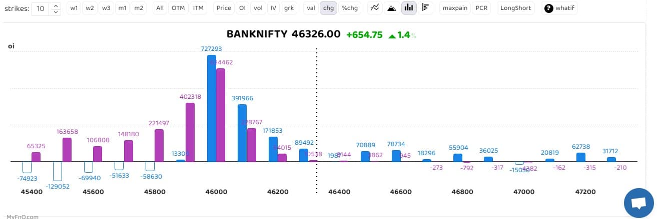 Bank Nifty image OI