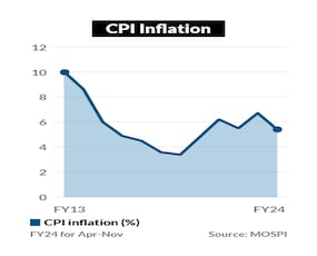 Managing Inflation Amid Global Price Surge