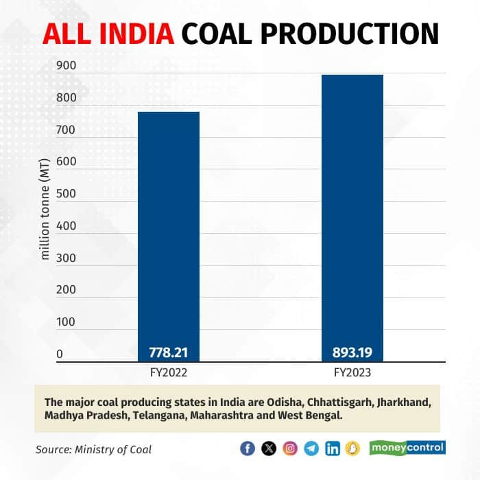 coal