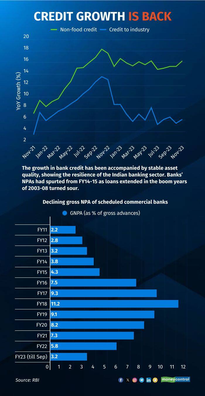 MC Graphixstory: Credit growth rebound sets tone for unleashing animal ...