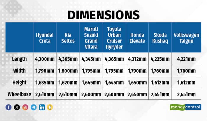 SUV Specs Showdown: Hyundai Creta vs Rivals