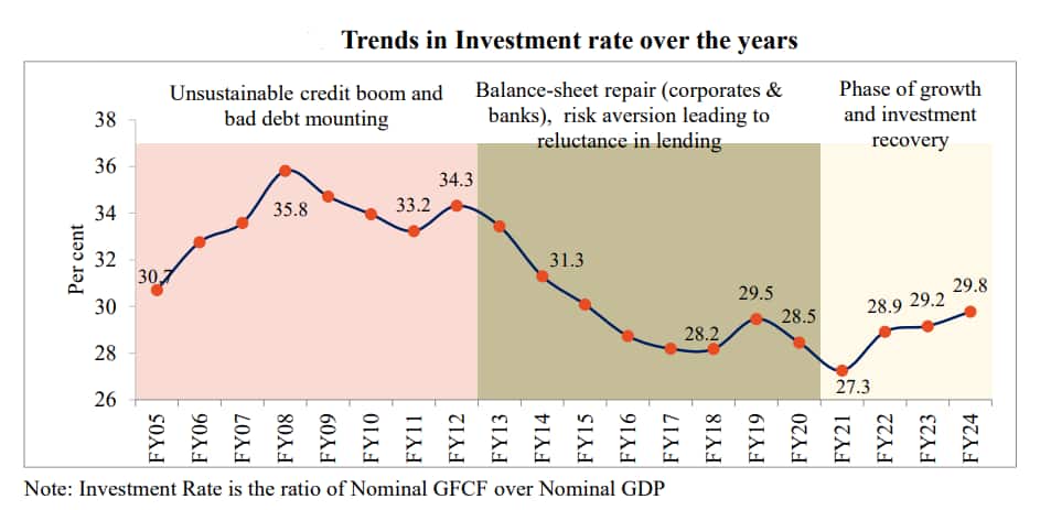Source: Ministry of Finance
