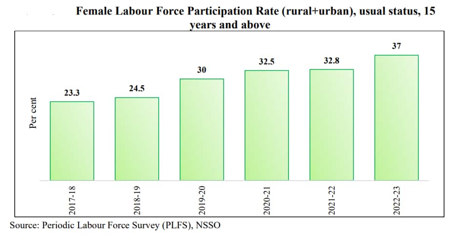 Source: Ministry of Finance