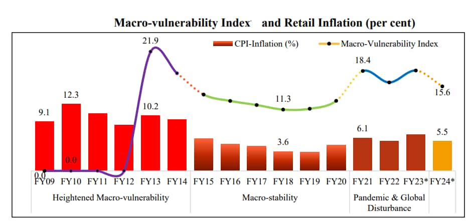 Source: Ministry of Finance