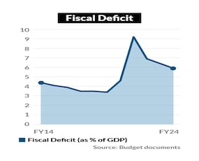 Can Govt Stick To The Fiscal Deficit Target?