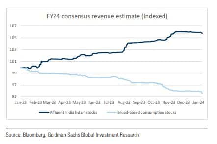 GSAffluentStocks