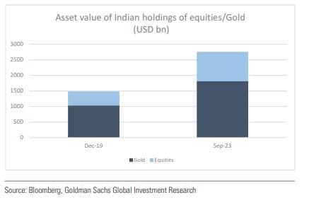 GSEquitiesandGold