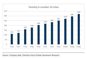 GS_TitanStoreExpansion