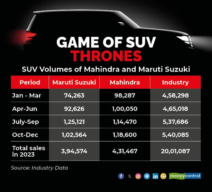 Game of SUV