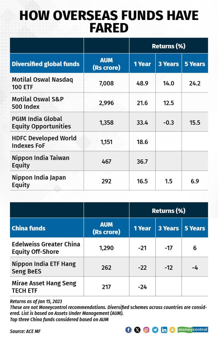 Should You Look At China Funds After Recent Rout In Shares   Grfx 170124 001 