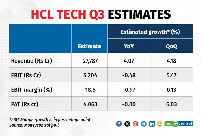 HCLT estimates 100124_001