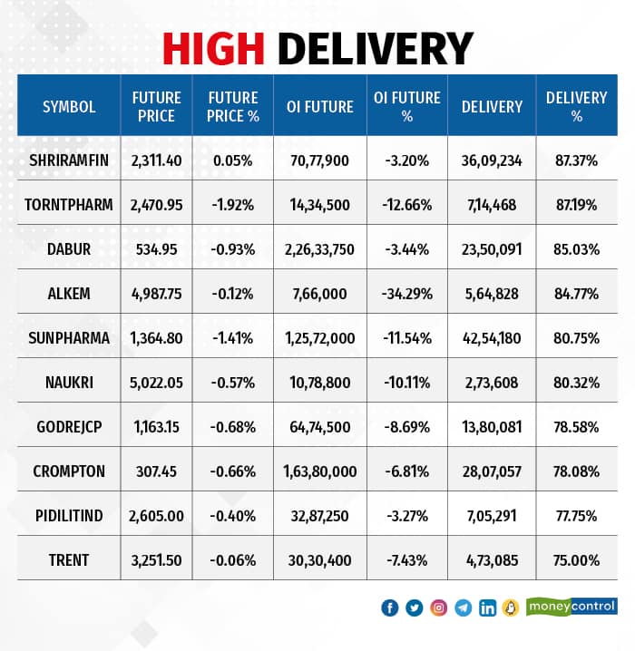 High Delivery