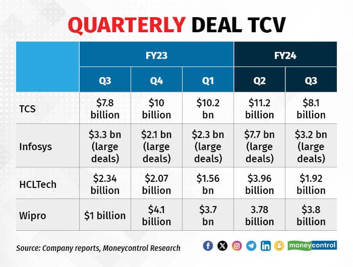IT Deals Q3 170124_001
