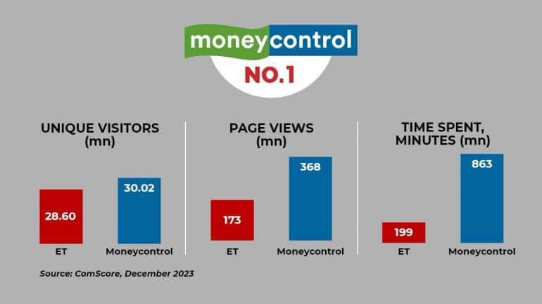 Moneycontrol deals