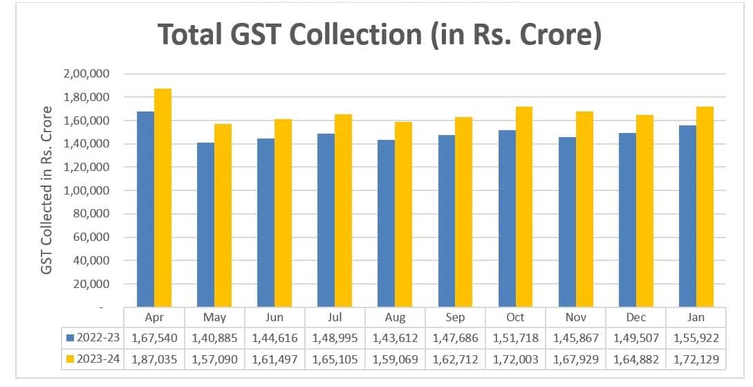 Source: Ministry of Finance