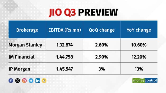 Jio Q3 Preview