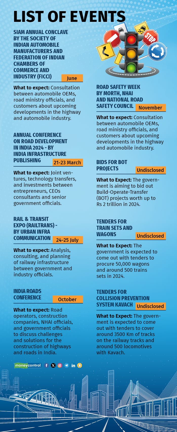 2024 Big Infra Projects May Start Operations New Ordering May Slow   List Of Events 1 